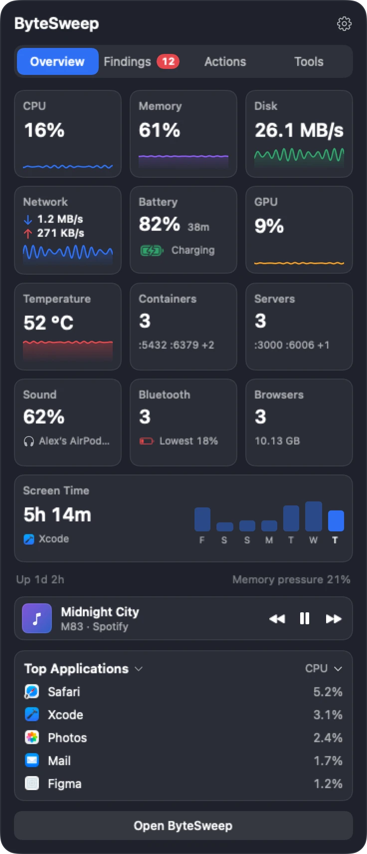 Bytesweep notch panel open under the MacBook notch, showing live tiles for CPU, memory, disk, network and battery