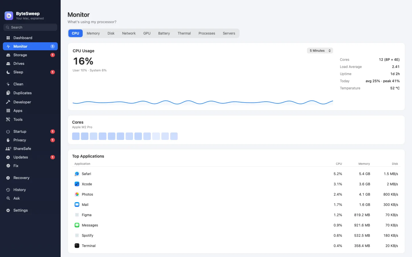Monitor: CPU usage, cores and the apps using the most CPU, memory and disk