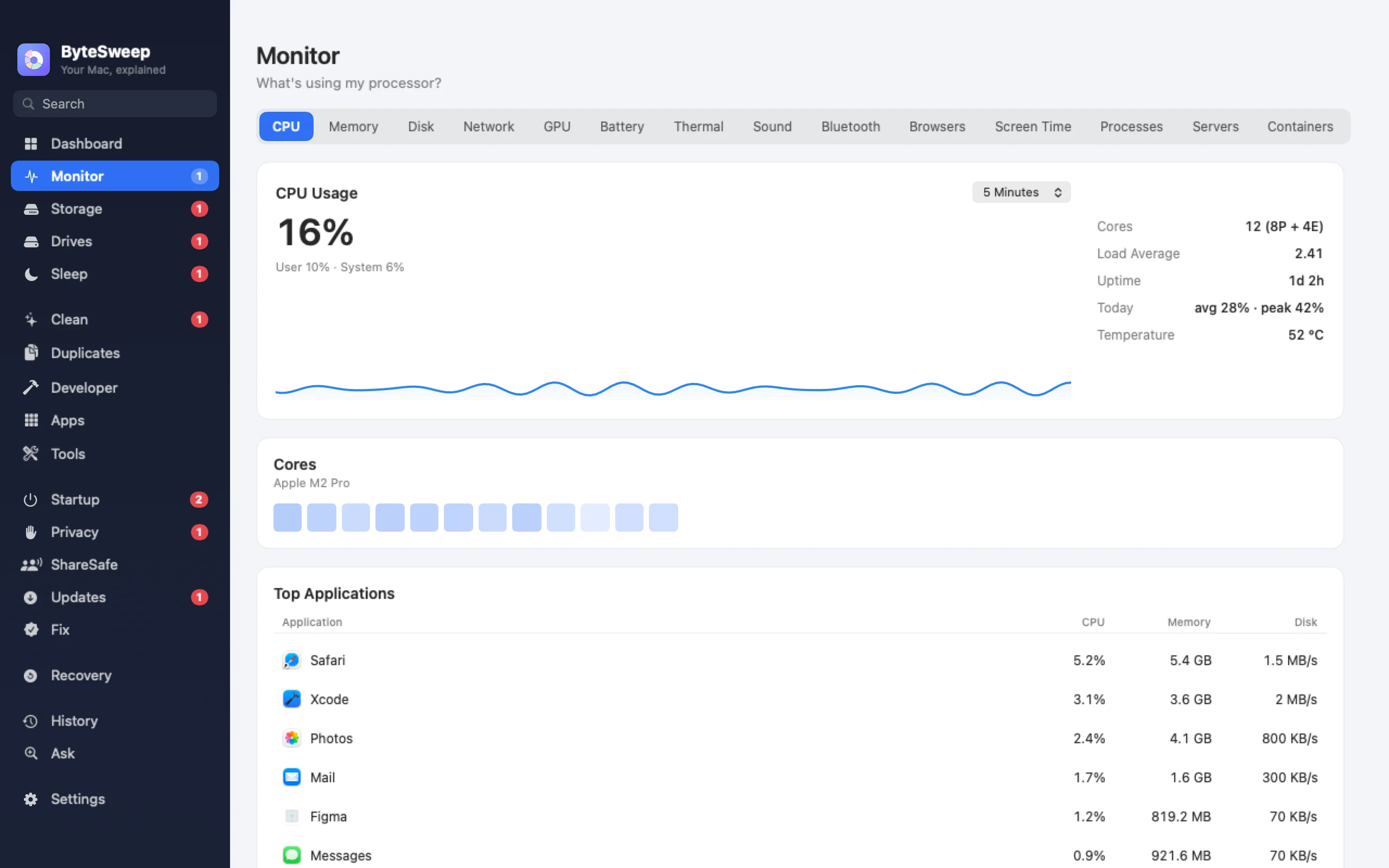 Bytesweep Monitor auf dem Mac: CPU-Auslastungsgrafik, Kerne und die Apps mit der höchsten CPU-, Arbeitsspeicher- und Festplattennutzung