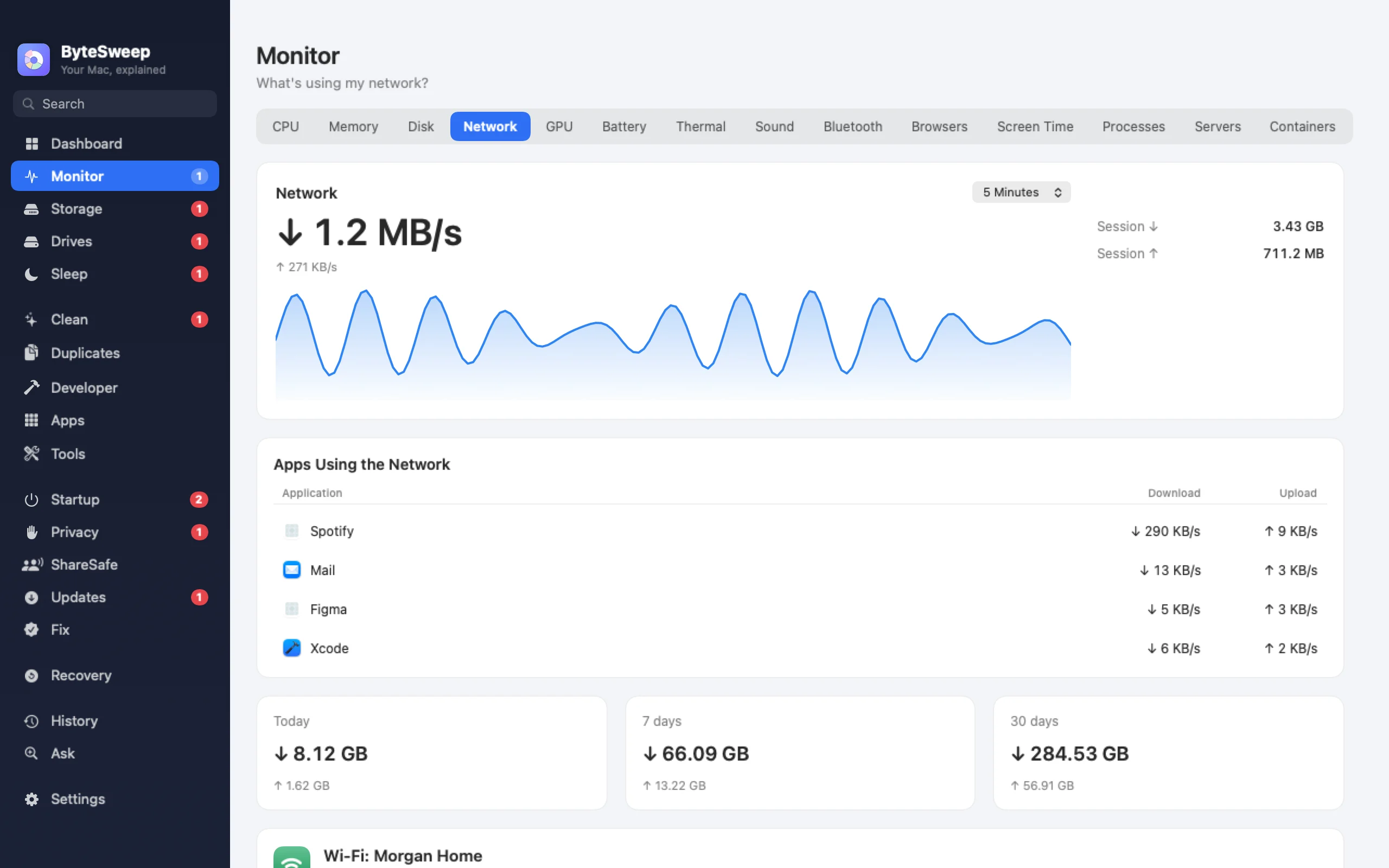 Bytesweep-Seite Netzwerk: Grafik der Download-Geschwindigkeit, Apps, die das Netzwerk nutzen, und Datenverkehr für heute, 7 Tage und 30 Tage
