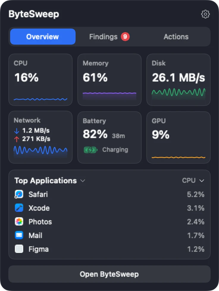 Der Überblick im Notch-Bereich: Kacheln für CPU, Arbeitsspeicher, Festplatte, Netzwerk, Batterie und GPU sowie die Top-Anwendungen nach CPU