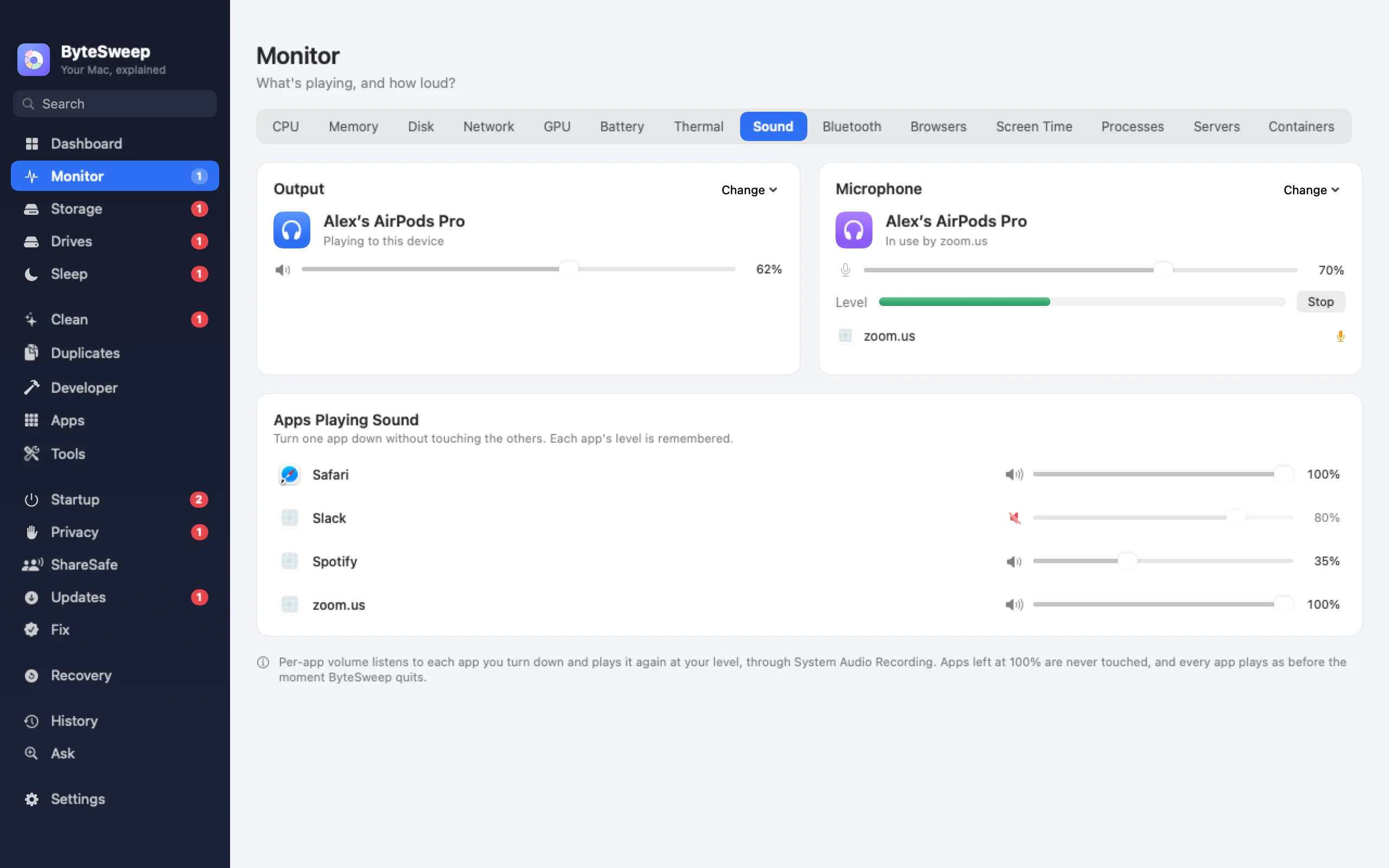 Bytesweep Sound page: AirPods output and microphone, and separate volume sliders for Safari, Slack, Spotify and zoom.us