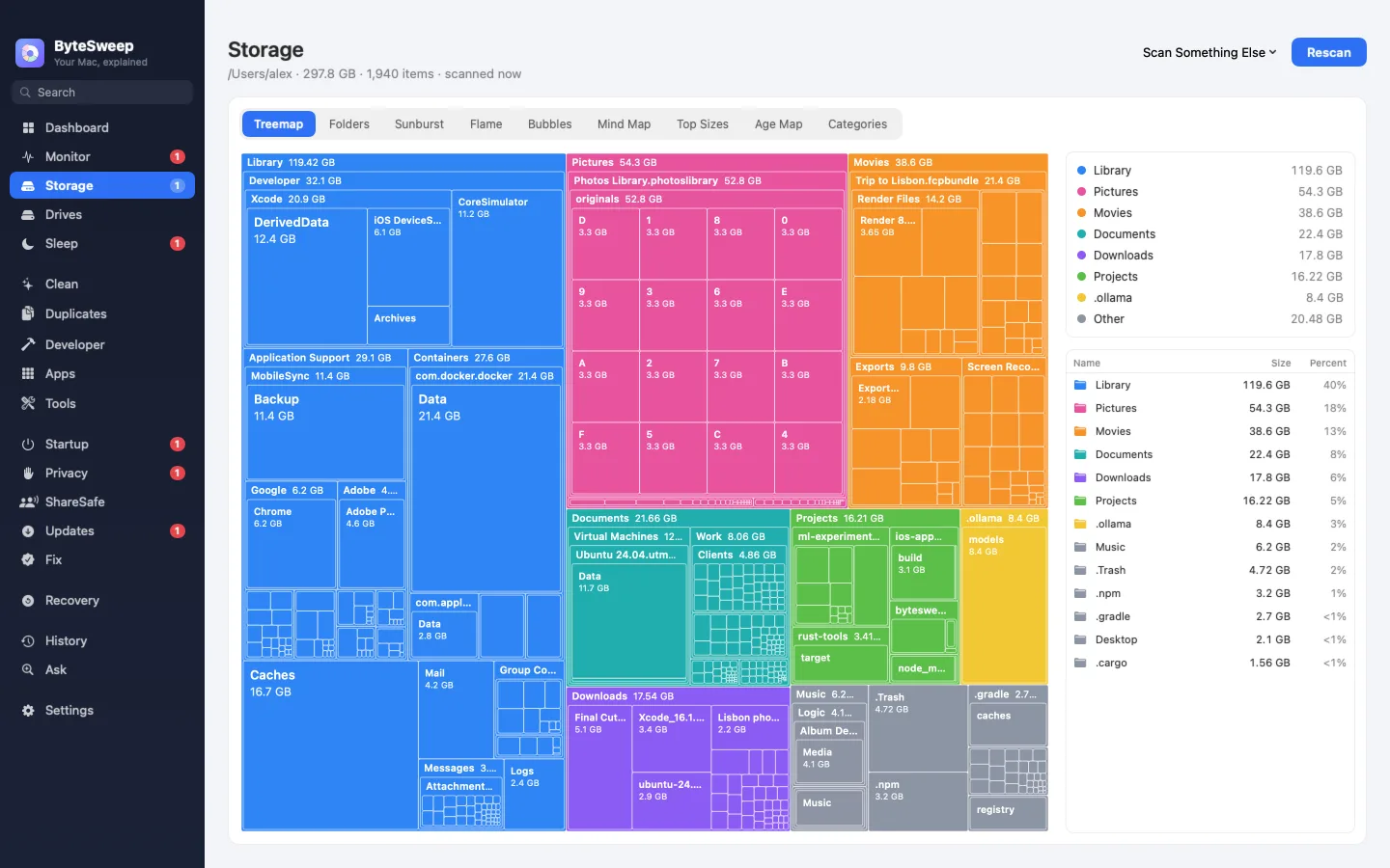 Storage: treemap of a 297.8 GB home folder by category