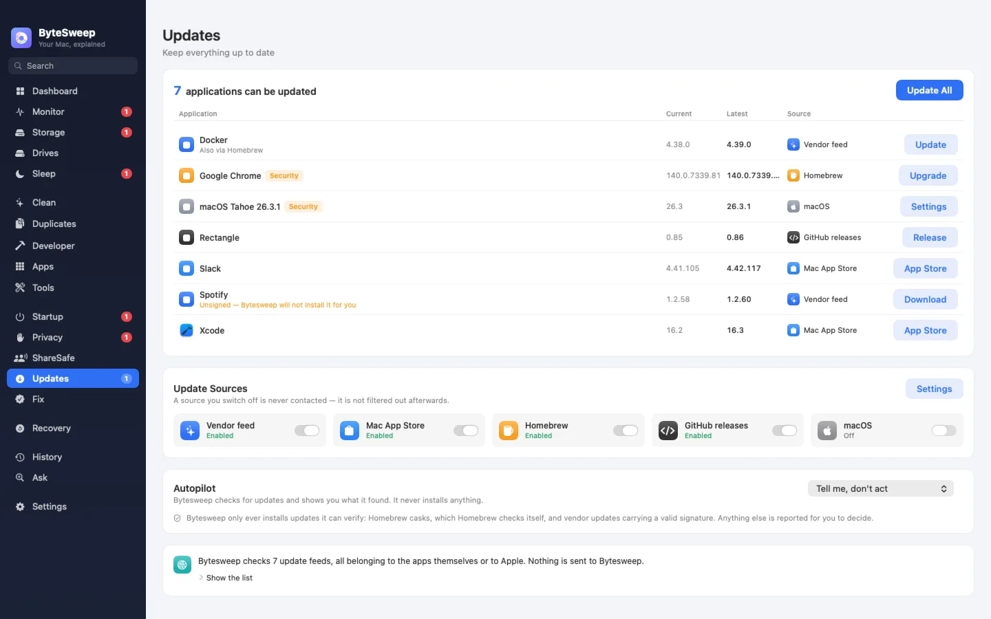 Updates: 7 apps can be updated, from vendor feeds, the Mac App Store, Homebrew and GitHub releases