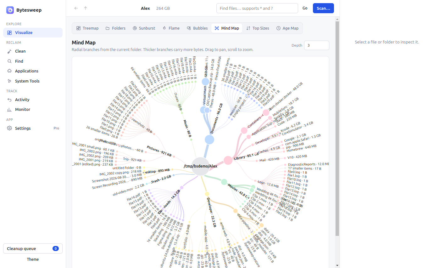 Mind Map view